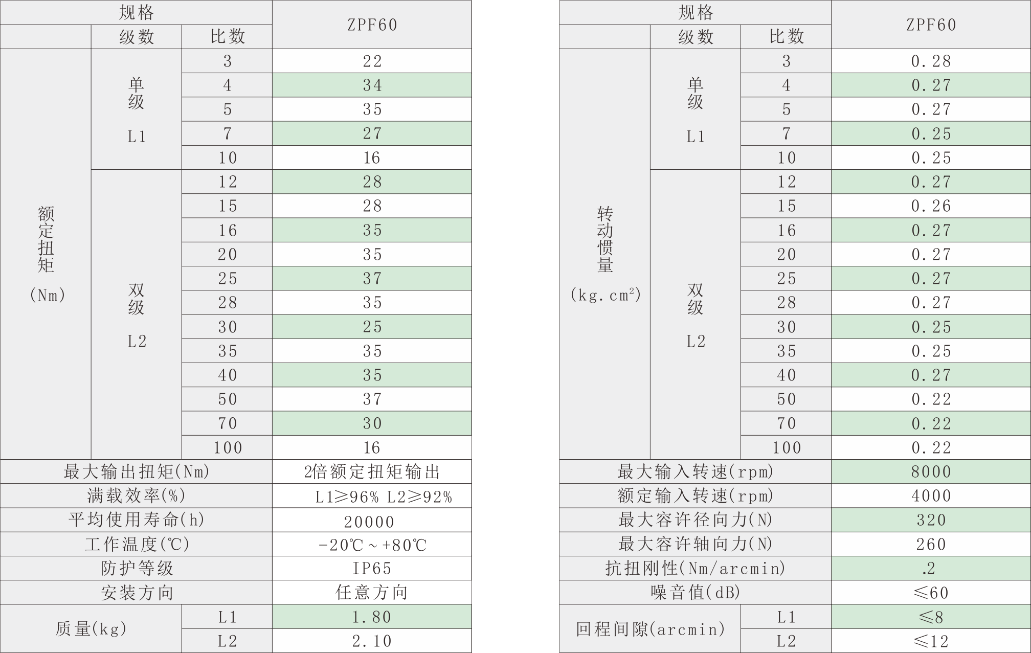 ZPF60技術參數.png