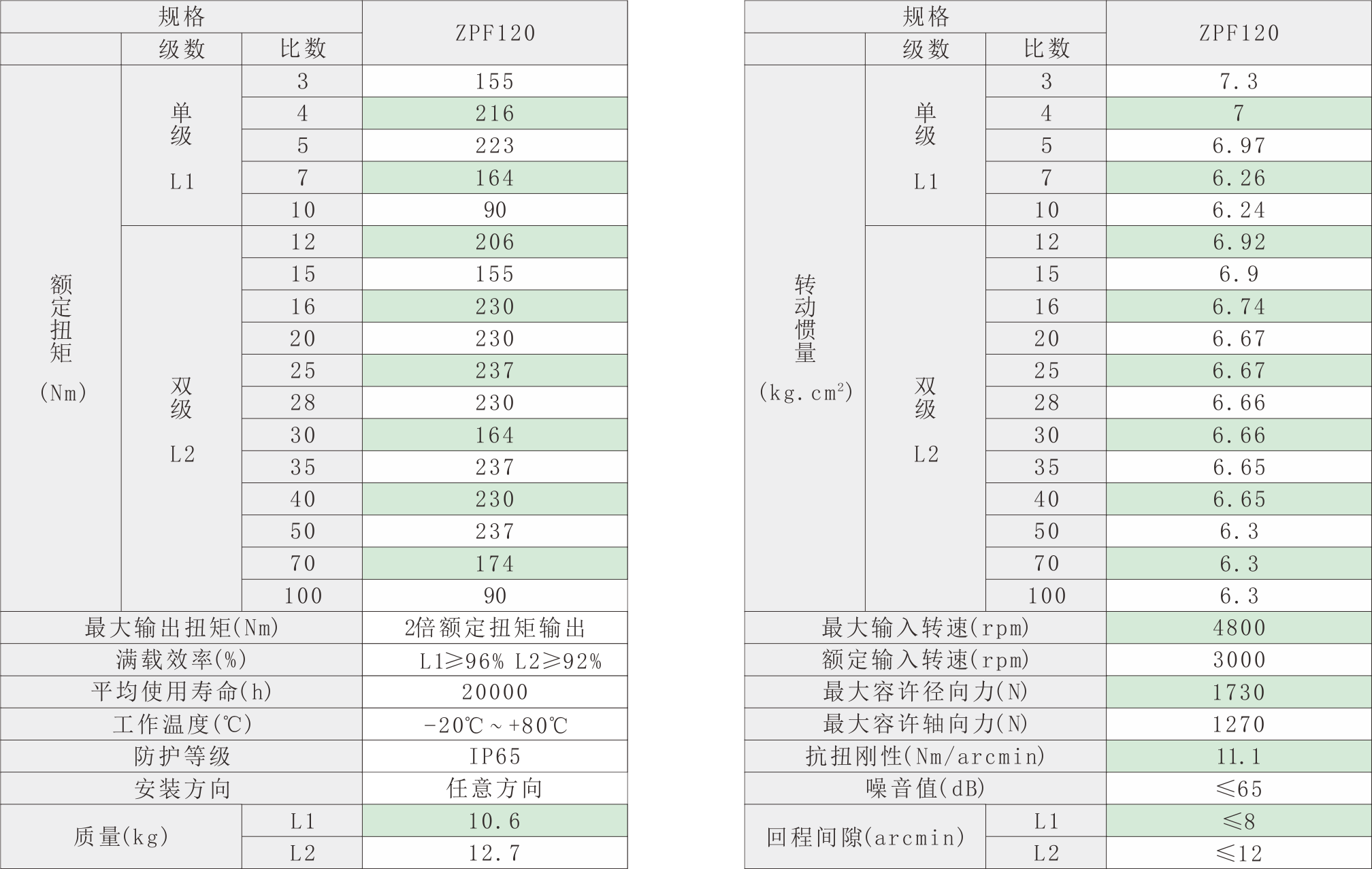 ZPF120技術(shù)參數(shù).png