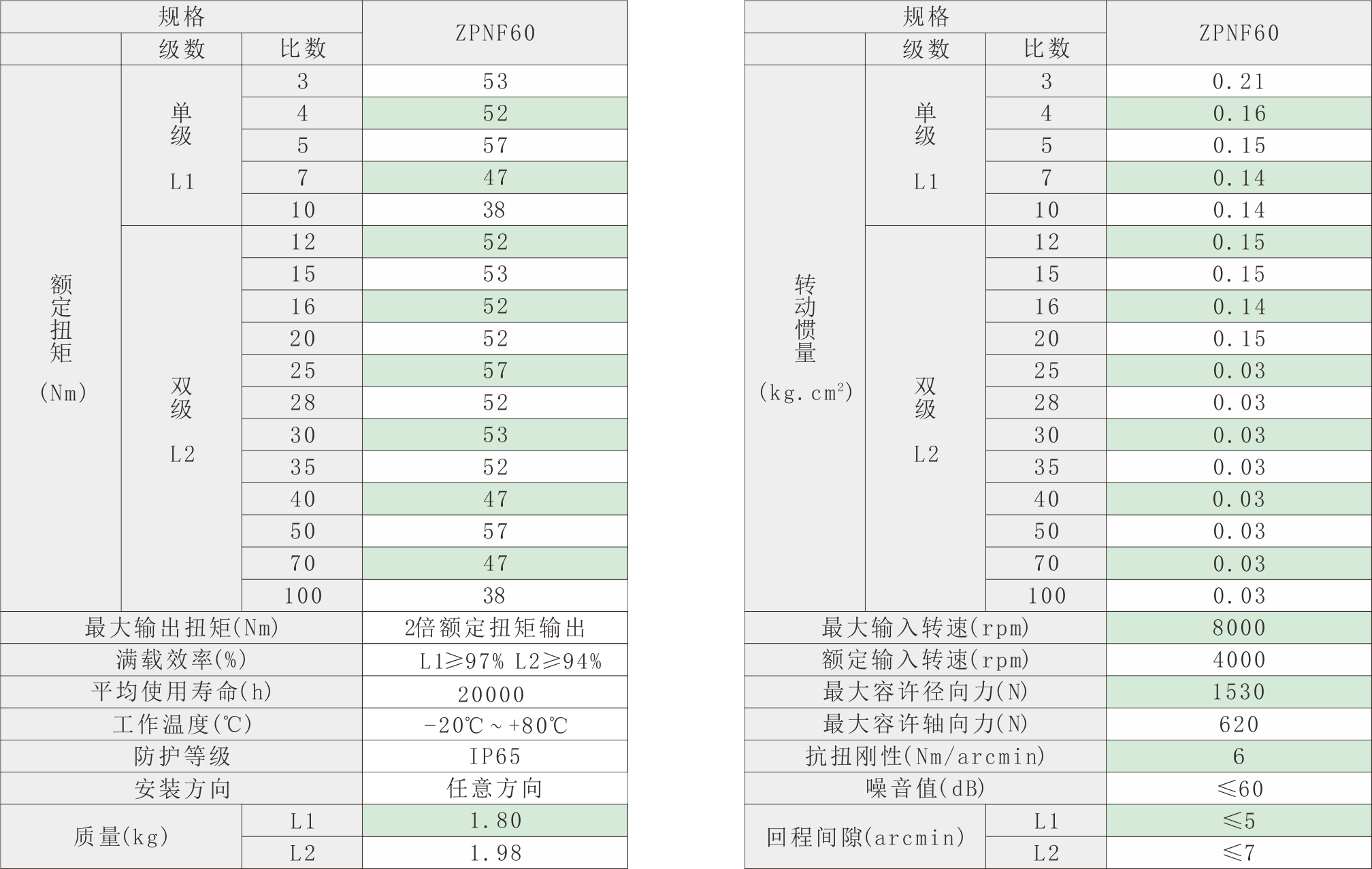 ZPNF60技術(shù)參數(shù).png
