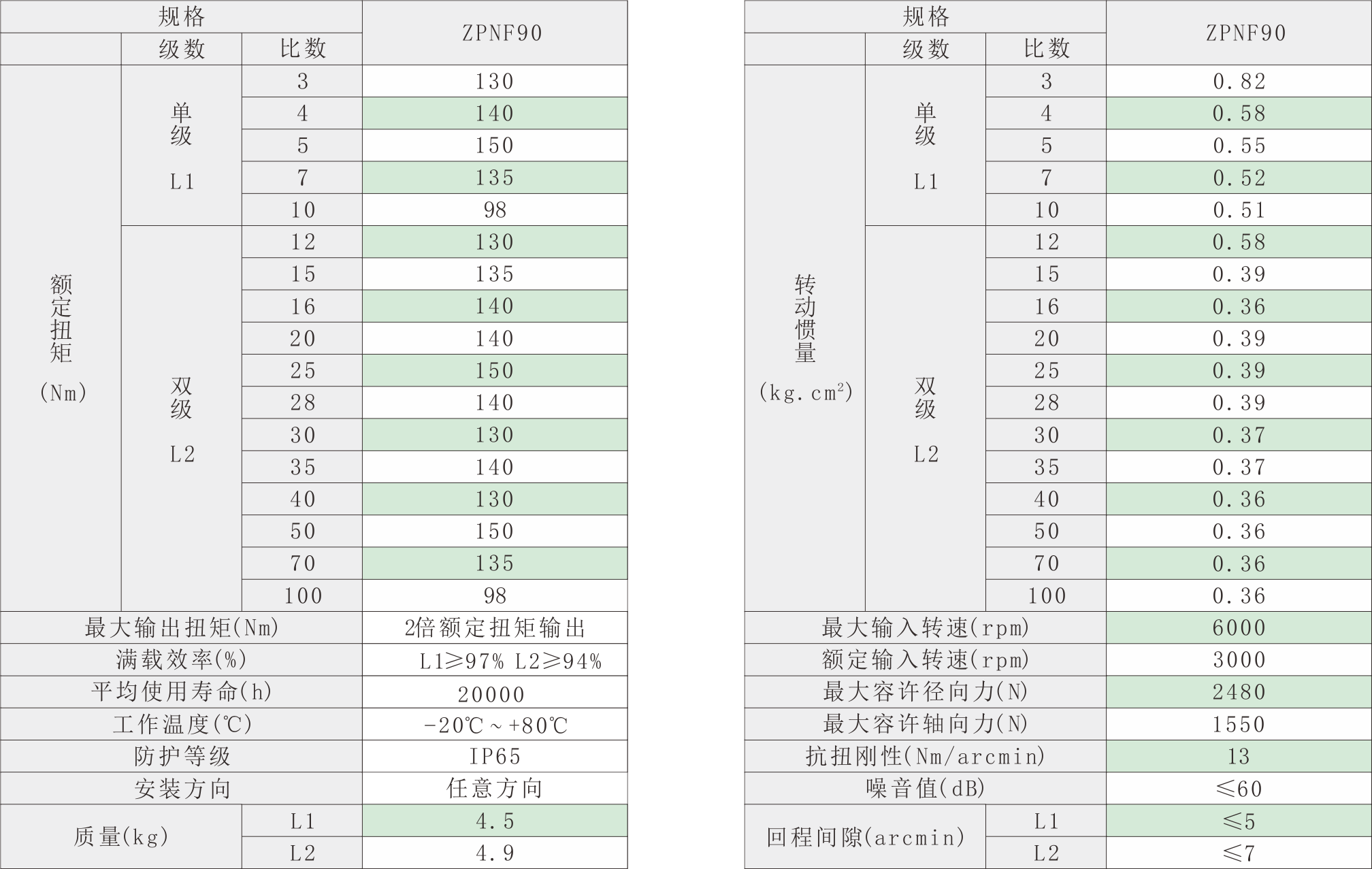 ZPNF90技術(shù)參數(shù).png