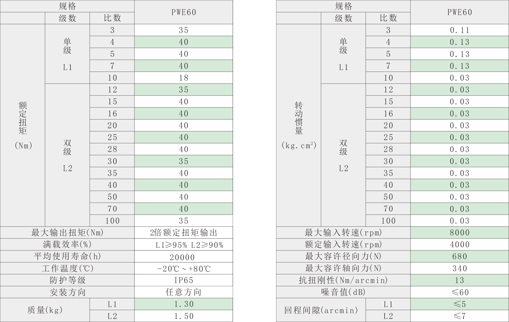 PWE60技術(shù)參數(shù).png