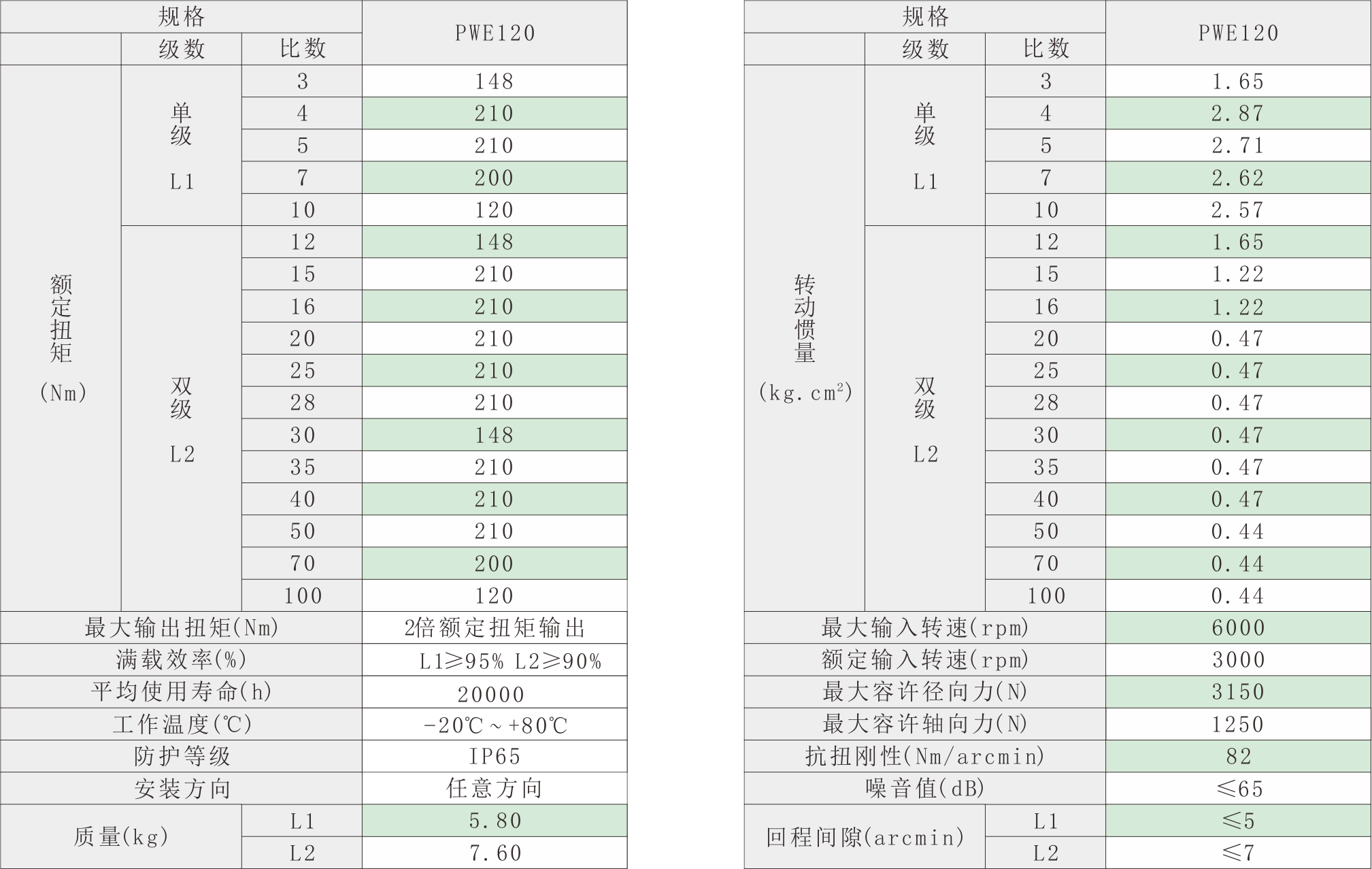 PWE120技術(shù)參數(shù).png
